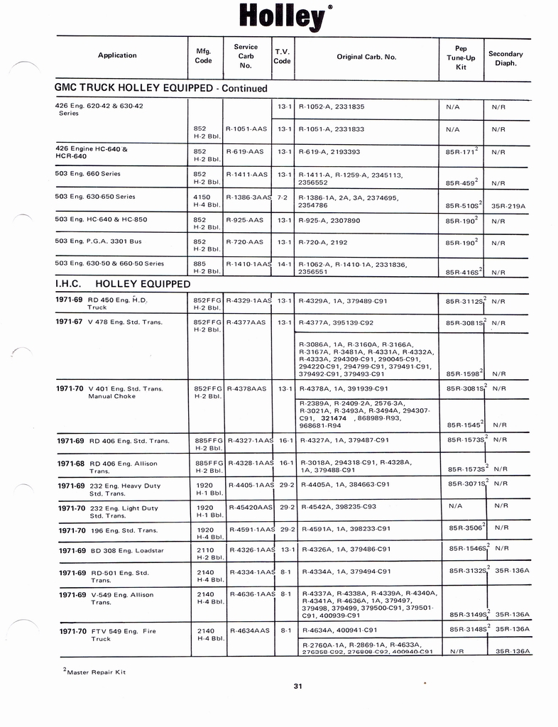 n_Holley Kits and Parts 1971 035.jpg